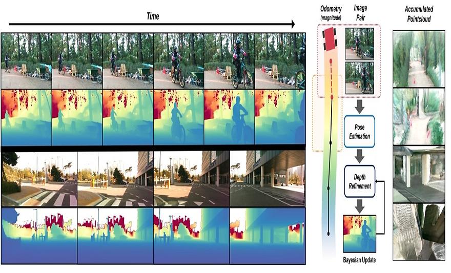 기계 이현범 교수팀, 글로벌 학술대회 ‘CVPR 2026’서 논문 발표
